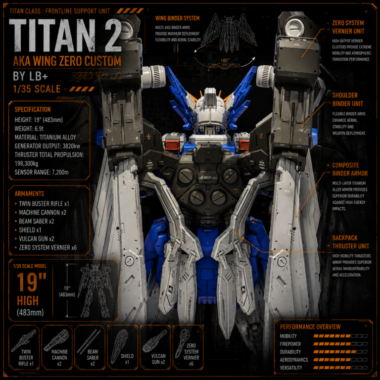 Titan 002 – aka Wing Zero 1/35 — view 4
